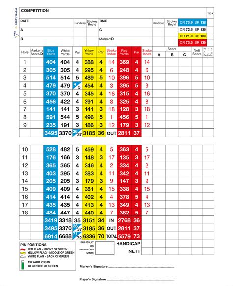 Scorecard & WHS tables | Alwoodley Golf Club