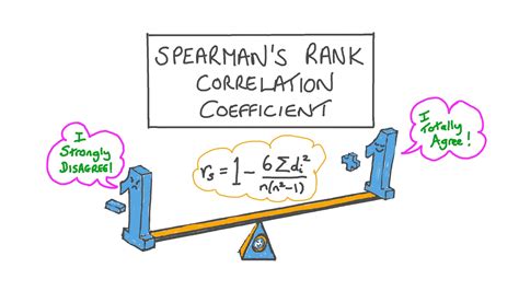 Lesson Video: Spearman’s Rank Correlation Coefficient | Nagwa