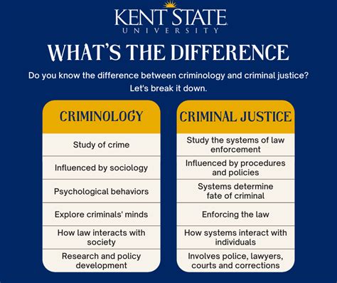 What is the difference between Criminology and Criminal Justice?