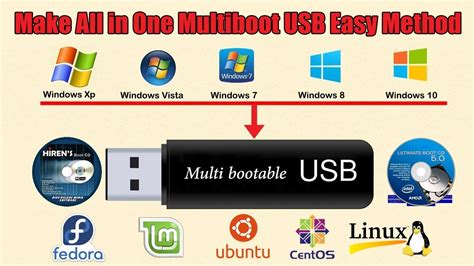 How To Create Multiboot USB With yumi | multiboot USB Creator - YouTube