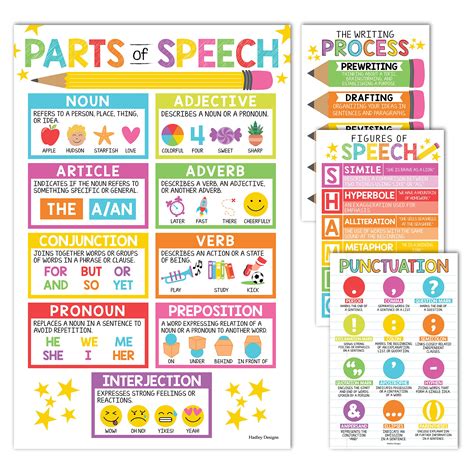 Buy 4 Colorful Grammar Posters For Language Arts - ELA Posters ...