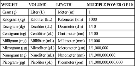 Liter Measurement Table