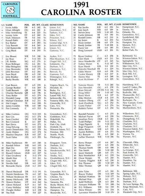 Photo: 1991 UNC Football Roster - Tar Heel Times