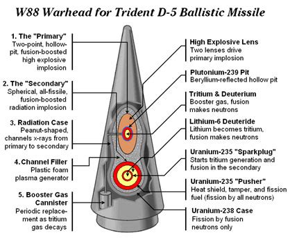 Projectile Weapons - Atomic Rockets