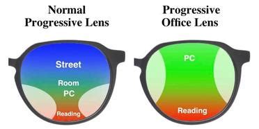 Descubrir 88+ imagen office progressive lenses - Abzlocal.mx