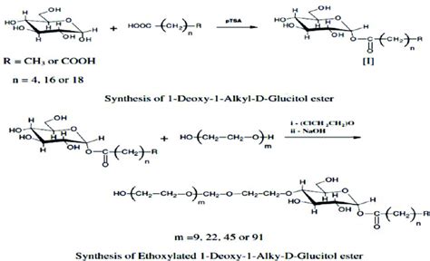 Synthesis of ethoxylated glucose fatty esters. | Download Scientific ...