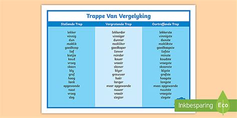 Trappe van Vergelyking Woordmat (teacher made) - Twinkl