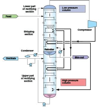 distillation column design project report - animebodyart