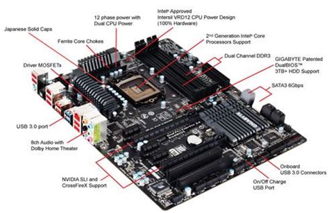 Main parts and components of the motherboard | Computer basics ...