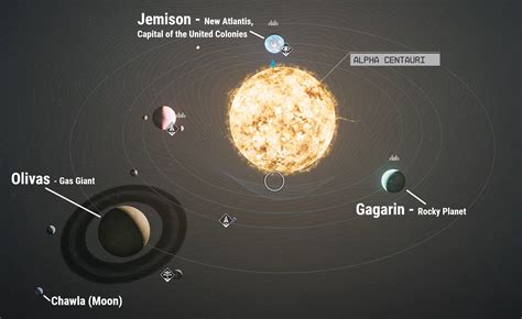 Overview of the Alpha Centauri star system with all currently known planet/moon names : r ...