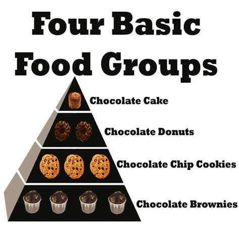 Four Basic Food Groups | School | Pinterest