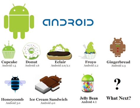 comparisons of all android versions ~ COOL NEW TECH