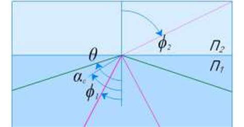 Schematic representation of the phenomenon of dichroism. | Download ...