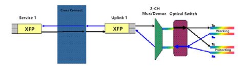 optical switching - Tutorials Of Fiber Optic Products