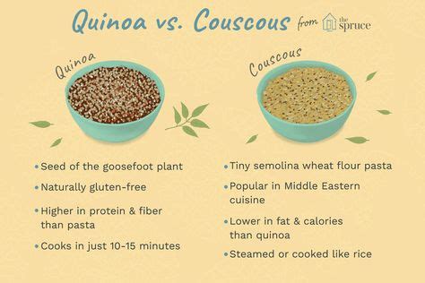 Learn How to Tell the Difference Between Quinoa and Couscous | Healthy ...