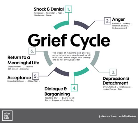 Guest Blog: Mental Health and Complex Grief in Survivorship — Children ...