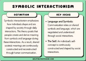 Symbolic Interactionism in Sociology (A Guide for Students)