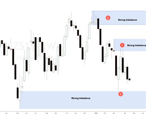 Soybean futures supply and demand analysis