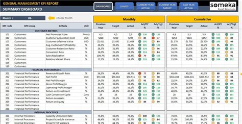 General Management KPI Dashboard Excel KPI Report Template - Etsy Singapore