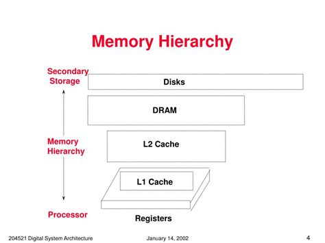 PPT - Lecture 7 Memory Hierarchy and Cache Design PowerPoint ...