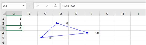 Find a Circular Reference in Excel