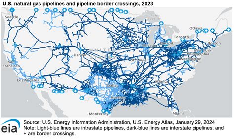 Top Natural Gas Pipeline Companies