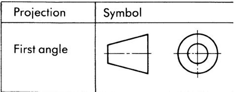 First Angle Orthographic Projection