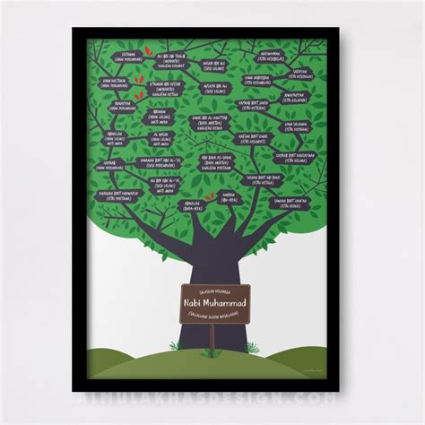 Prophet Muhammad ﷺ llustration Poster Family Tree Chart, Hobbies & Toys ...