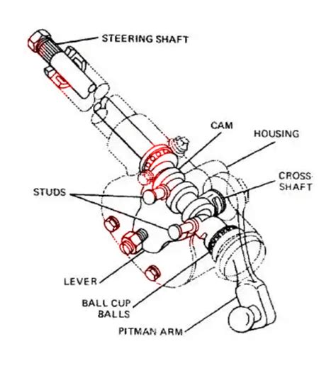 Simple Steering System Diagram