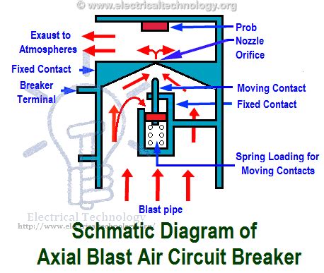 Air Circuit Breaker (ACB): Construction, Operation, Types and Uses ...