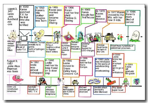 The Timeline. | Clipart Panda - Free Clipart Images