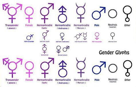 Pin by Jordan Young on LGBTQIA+ | Transgender tattoo ideas, Transgender, Lgbt symbols