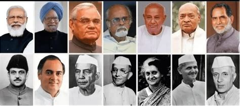 List of all Prime Minister of INDIA (1947 - 2023)