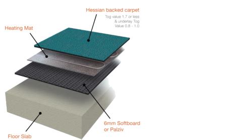 Installation Service For Heating Mats under Carpet