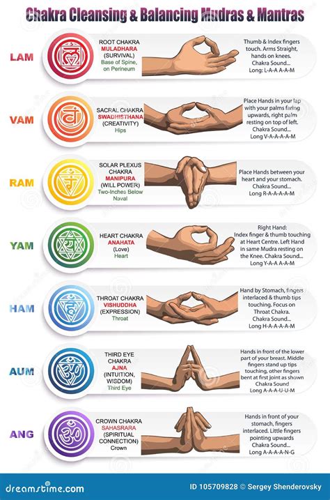 Los Chakras Y Sus Mantras