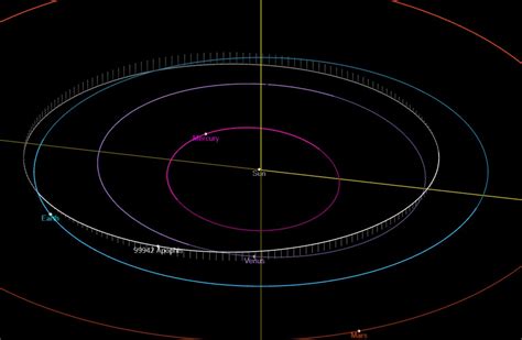 New Target for Asteroid Probe: “Potentially Hazardous” Apophis - the ...