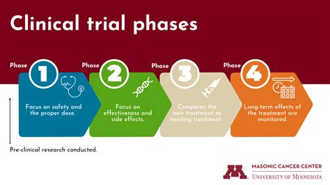 What are cancer clinical trials, and why are they so important ...