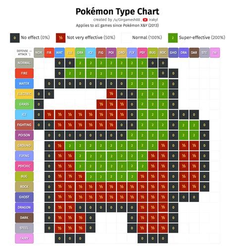 pokemon emerald but the type chart is this amogus [patch in comments] : PokemonROMhacks