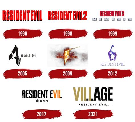 Resident Evil Logo, symbol, meaning, history, PNG, brand