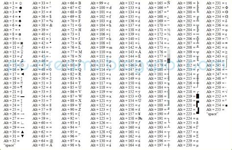 Using Character Map For Alt Codes Keyboard Symbols Character Map Coding | Hot Sex Picture