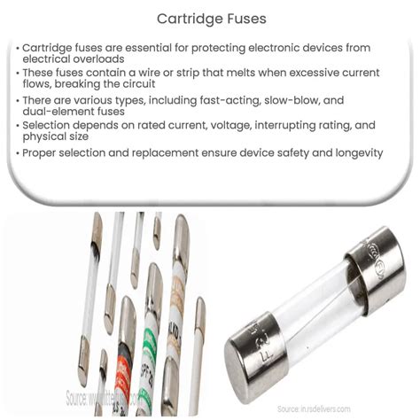 Cartridge Fuses | How it works, Application & Advantages