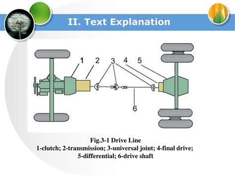 PPT - Unit Three 3.1 Drive Line PowerPoint Presentation, free download ...