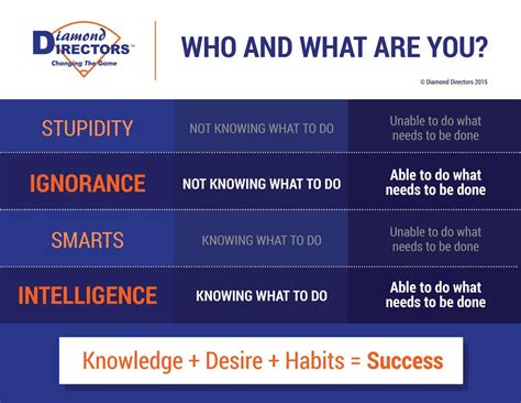 Ignorance vs. Intelligence – Do you know the difference?