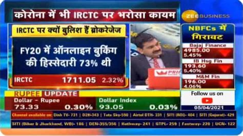 IRCTC share price today: EXPLAINED! Why stock market analysts are ...