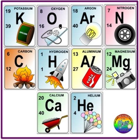 Download High Quality chemistry clipart periodic table Transparent PNG Images - Art Prim clip ...