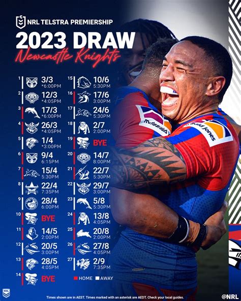 Newcastle Knights 2023 draw snapshot | NRL.com