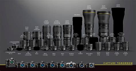 NEW Nikon Z Lens Roadmap Revealed