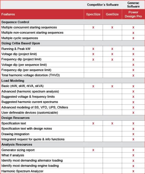 Residential Generator Sizing Chart