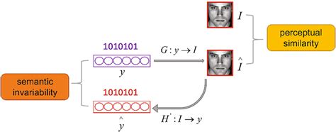 Diagram of proposed masquerade attack model | Download Scientific Diagram