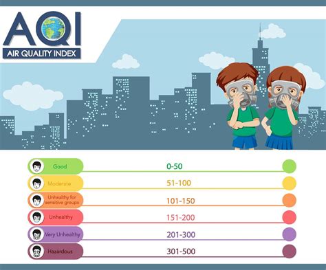 Diagram showing air quality index with color scales Stock Image ...